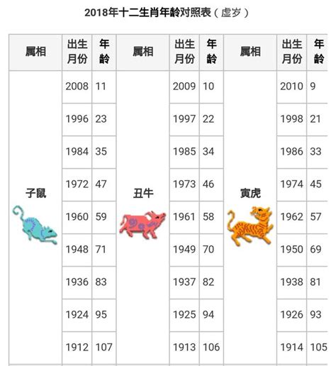 生屬|生肖對應到哪一年？十二生肖年份對照表輕鬆找（西元年、民國年）